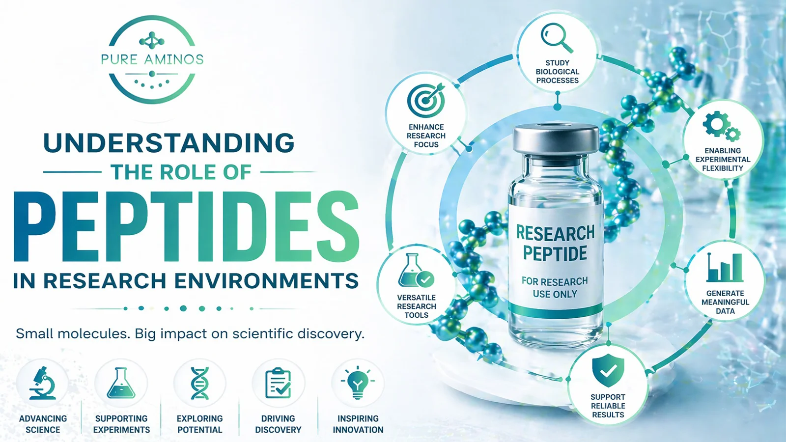 Understanding the Role of Peptides in Research Environments